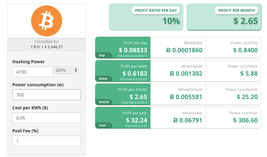 Bitcoin Mining Guide – Updated 2019