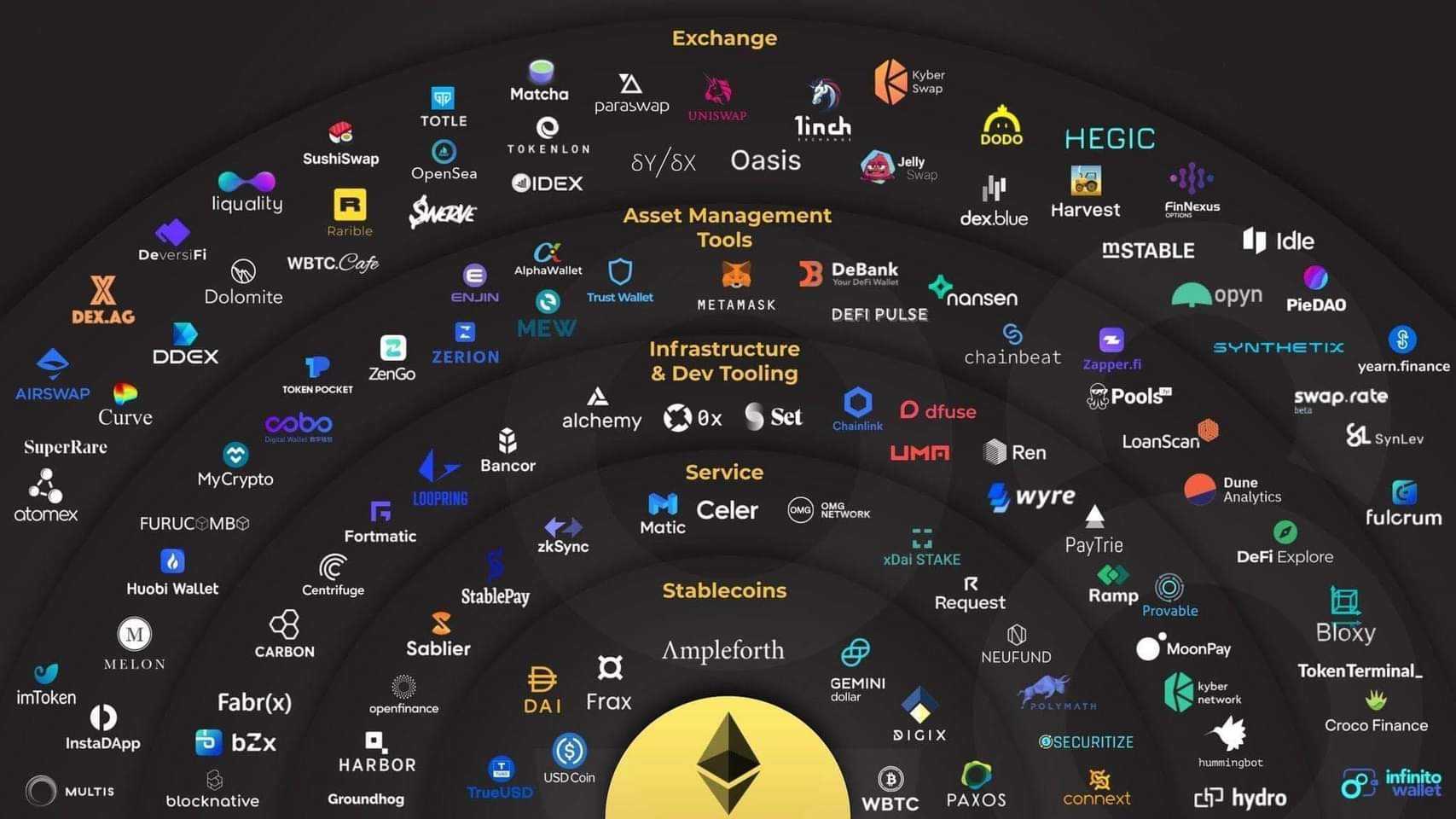 What is Decentralized Finance (DeFi)? A Guide For Beginners