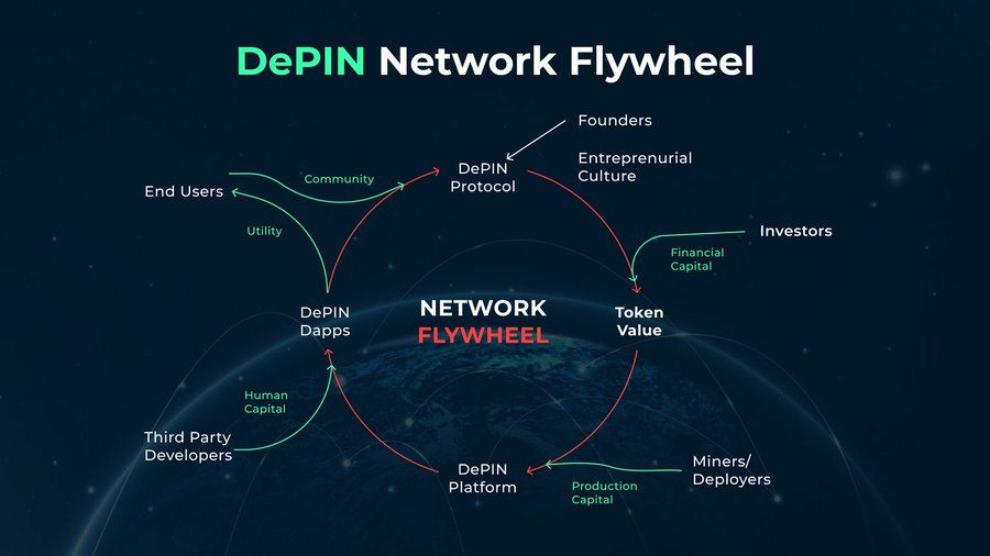 DePIN Deep Dive: What are Decentralized Physical Infrastructure Networks?